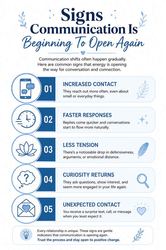 Infographic showing common signs communication is opening again including increased contact, faster replies, and reduced tension
