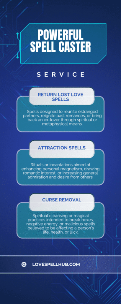 Powerful Love Spells in Los Angeles 4 Infograph for Powerful Spell caster