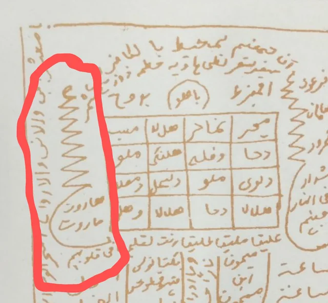 Powerful Love Spells in Saudi Arabia 4 Qur’anic verses written on parchment symbolizing the Islamic belief in the magical power of words and divine speech